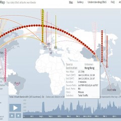 How to Deal with DDoS Attacks